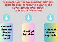 Truyền thông, phổ biến kiến thức, tuyên truyền pháp luật về bảo vệ môi trường trong công tác phân loại chất thải rắn sinh hoạt