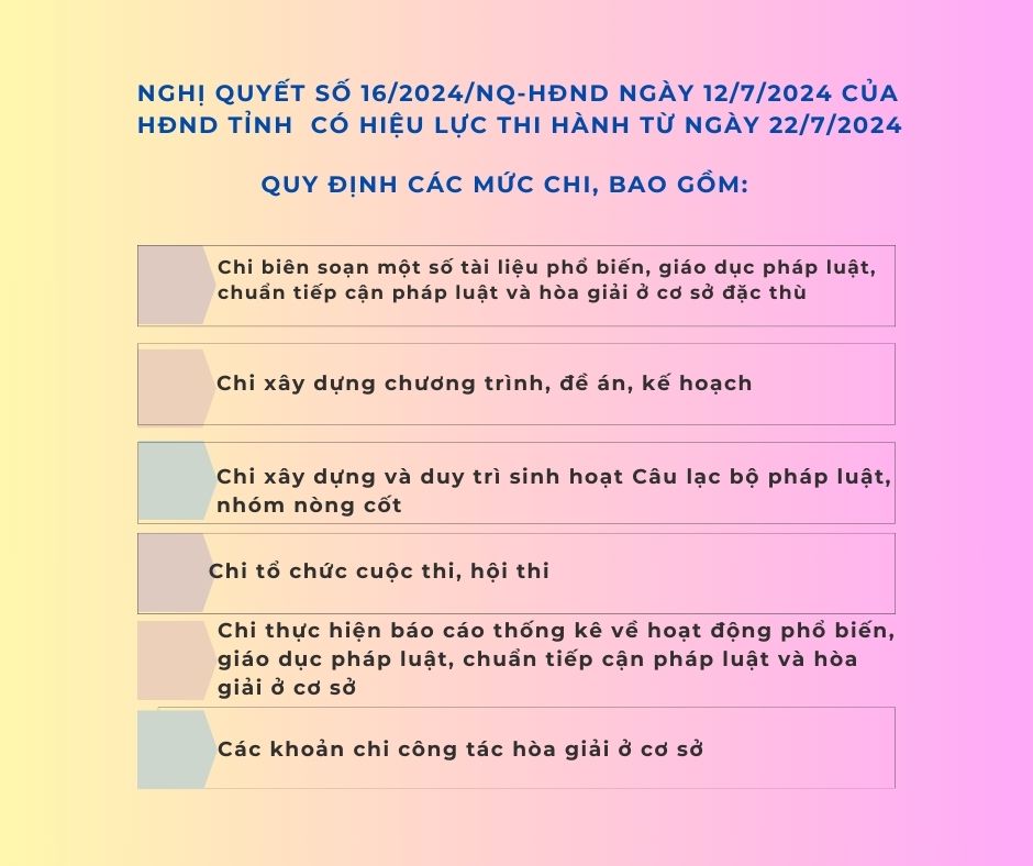 HĐND tỉnh ban hành Nghị quyết mới quy định nội dung chi và mức chi đối với công tác phổ biến, giáo dục pháp luật, chuẩn tiếp cận pháp luật và hòa giải ở cơ sở trên địa bàn tỉnh Bình Định